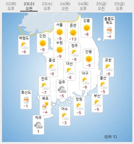 내일 서울의 날씨는 어때